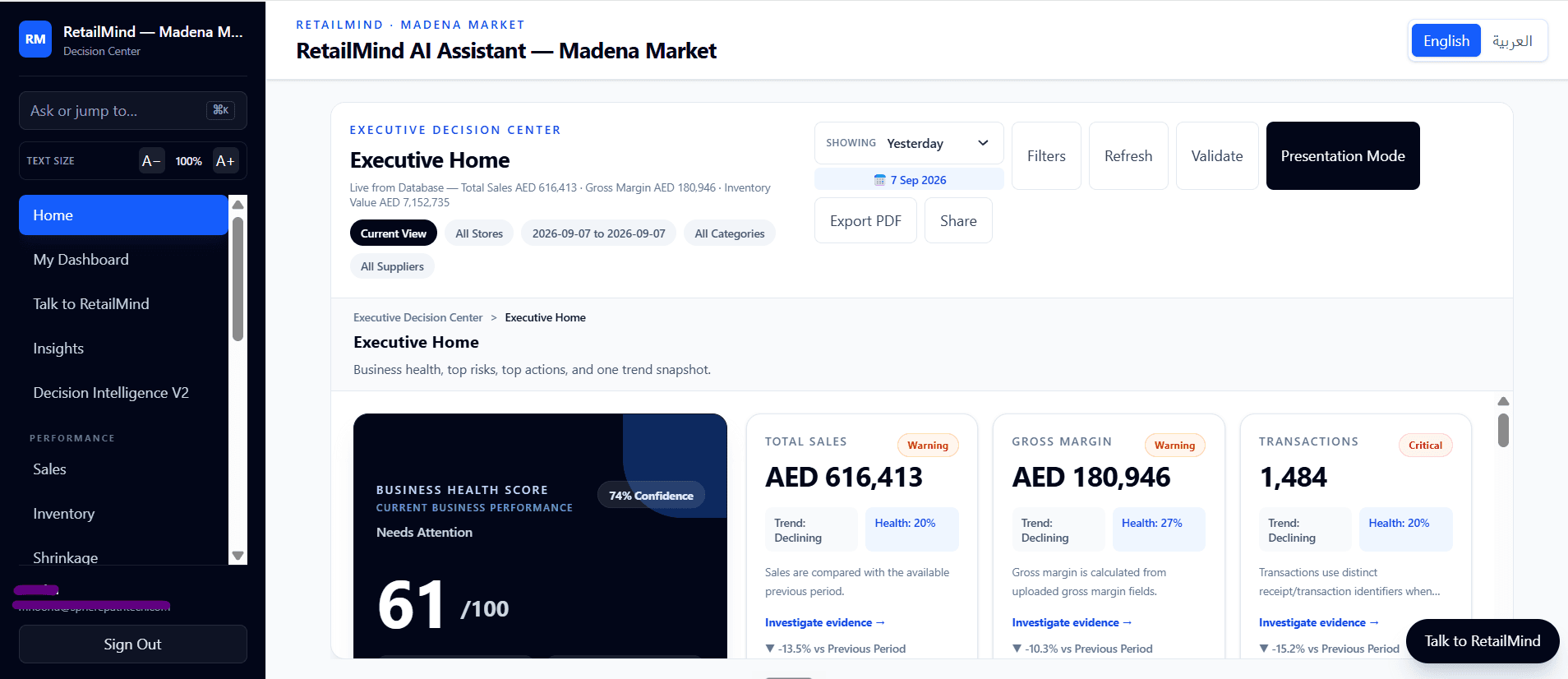RetailMind AI Assistant Executive Home screen, showing a business health score, total sales, gross margin and transaction KPIs, top risks and a trend snapshot in a demo retail dataset